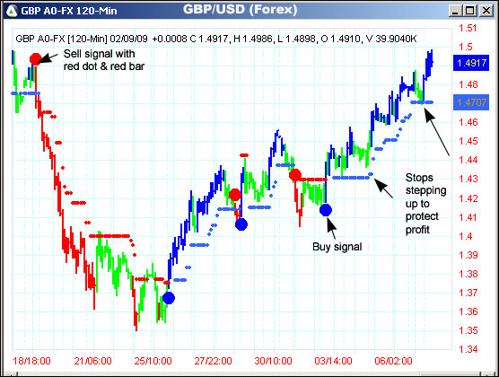 AbleTrend Trading Software GBP/USD chart