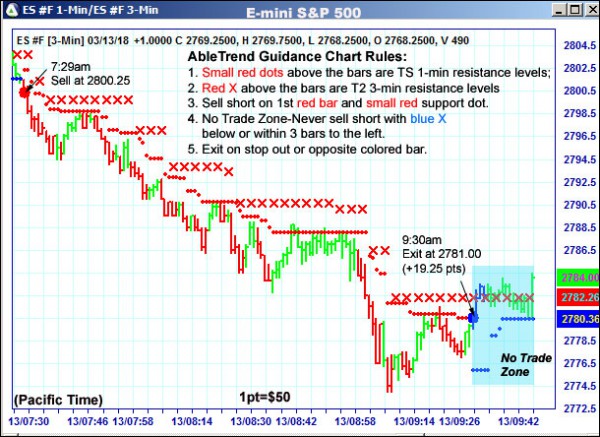 AbleTrend Trading Software ES chart