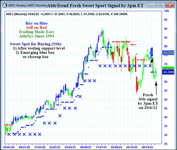 AbleTrend Trading Software ARES chart