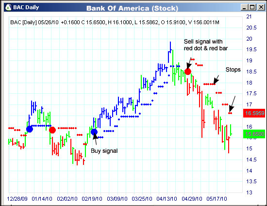 AbleTrend Trading Software BAC chart