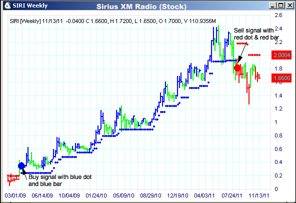 AbleTrend Trading Software SIRI chart