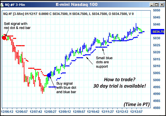 AbleTrend Trading Software NQ chart