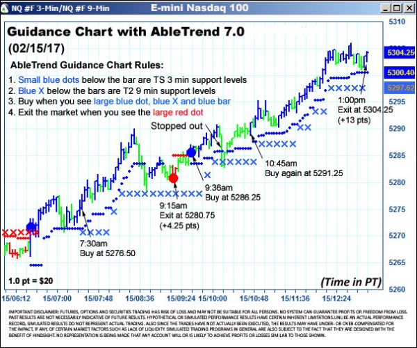 AbleTrend Trading Software NQ chart