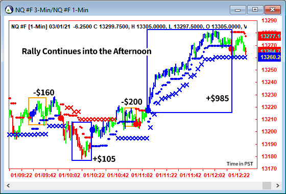 AbleTrend Trading Software NQ chart