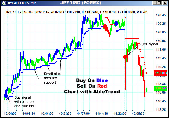 AbleTrend Trading Software JPY chart