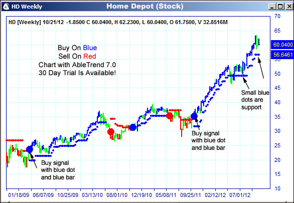 AbleTrend Trading Software HD chart