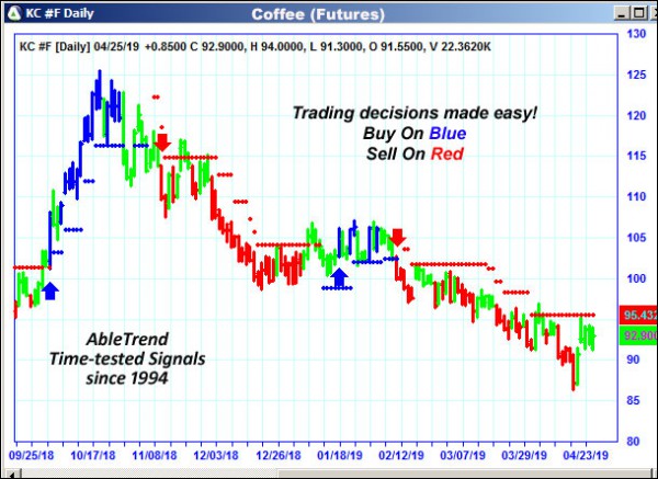 AbleTrend Trading Software KC chart