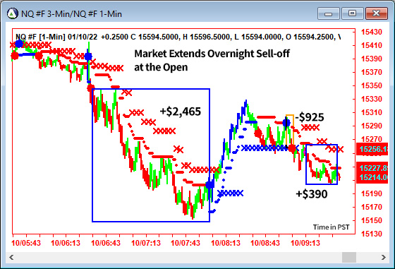 AbleTrend Trading Software NQ chart