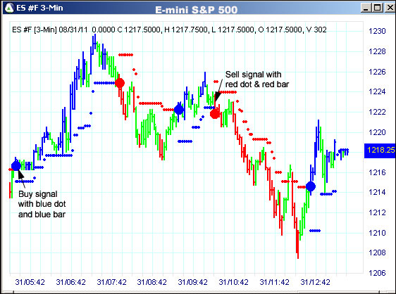 AbleTrend Trading Software ES chart