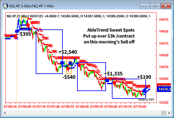 AbleTrend Trading Software NQ chart