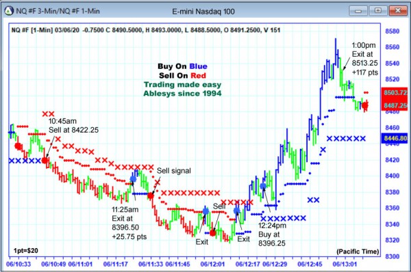 AbleTrend Trading Software NQ chart