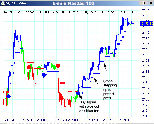 AbleTrend Trading Software NQ chart