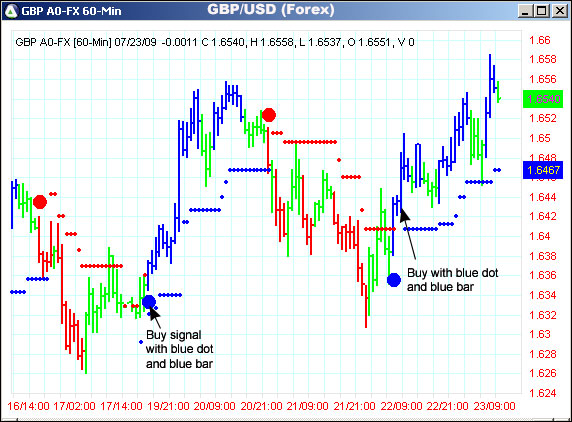 AbleTrend Trading Software GBP/USD chart