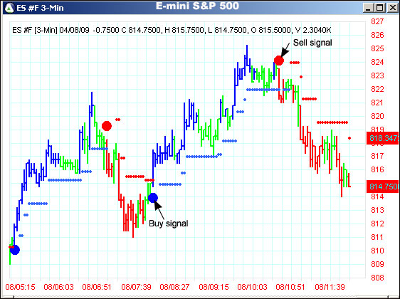 AbleTrend Trading Software ES #F chart