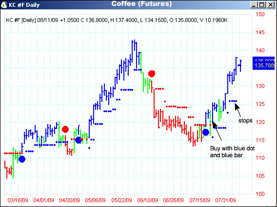 AbleTrend Trading Software KC chart