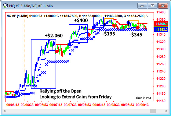 AbleTrend Trading Software NQ chart