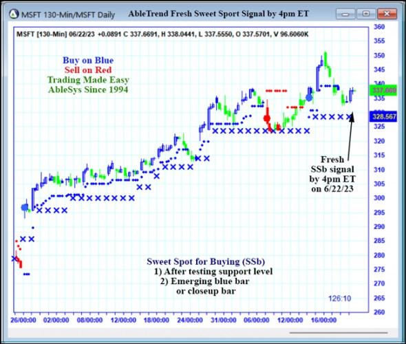 AbleTrend Trading Software MSFT chart