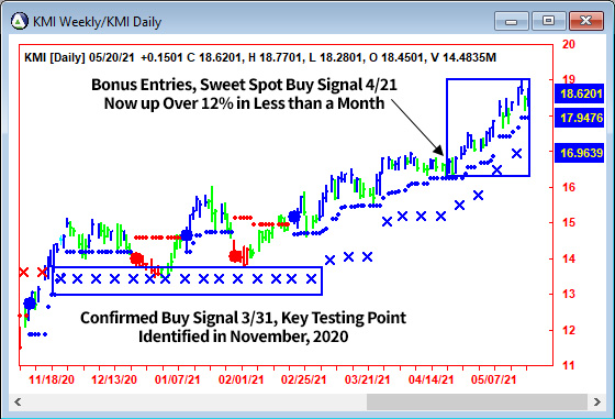 AbleTrend Trading Software KMI chart