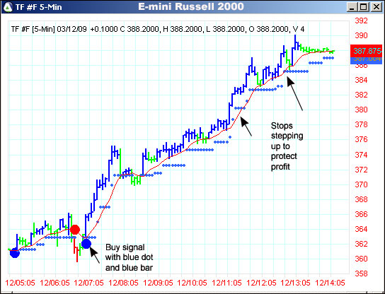 AbleTrend Trading Software TF chart