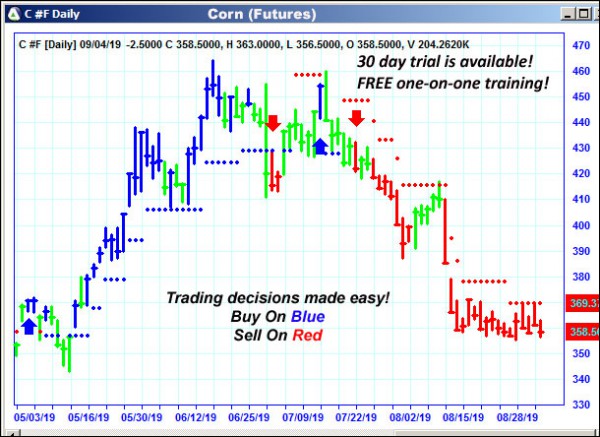 AbleTrend Trading Software C chart