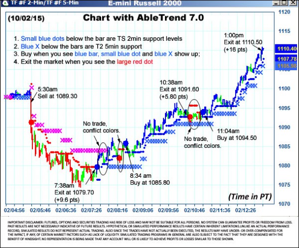 AbleTrend Trading Software TF chart