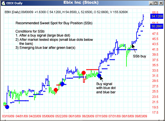 AbleTrend Trading Software EBIX chart