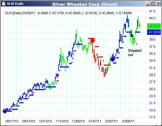 AbleTrend Trading Software SLW chart