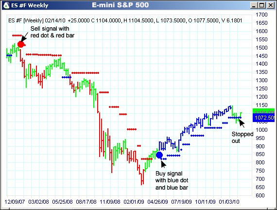 AbleTrend Trading Software ES chart