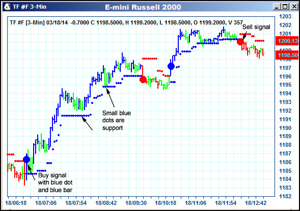 AbleTrend Trading Software TF chart