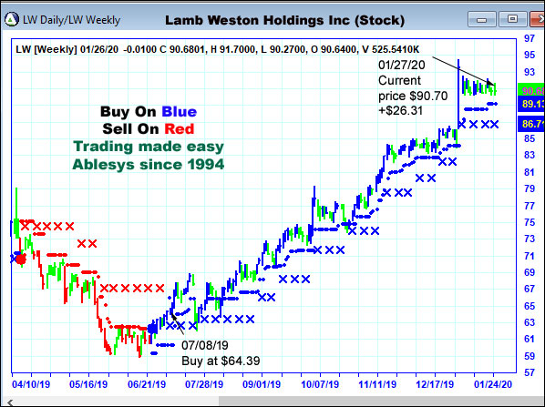 AbleTrend Trading Software LW chart