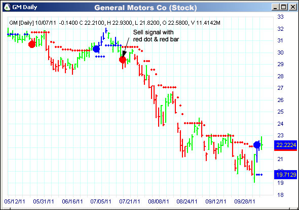 AbleTrend Trading Software GM chart