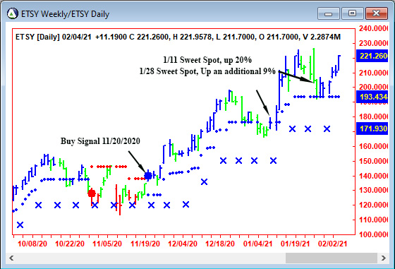 AbleTrend Trading Software ETSY chart