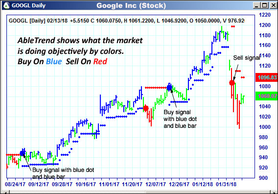 AbleTrend Trading Software GOOGL chart