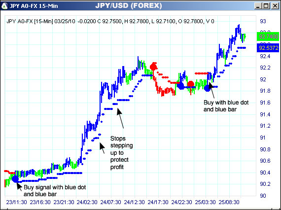 AbleTrend Trading Software JPY chart