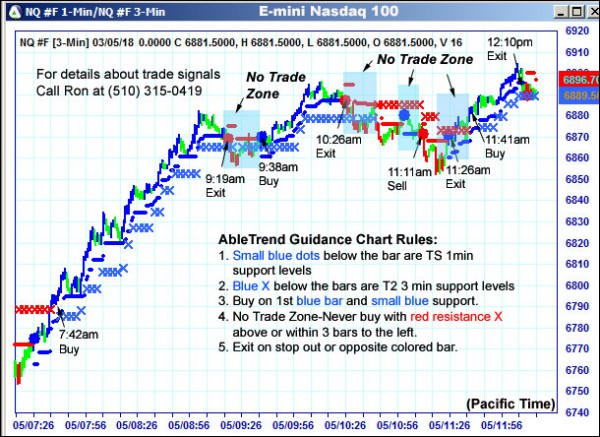 AbleTrend Trading Software NQ chart