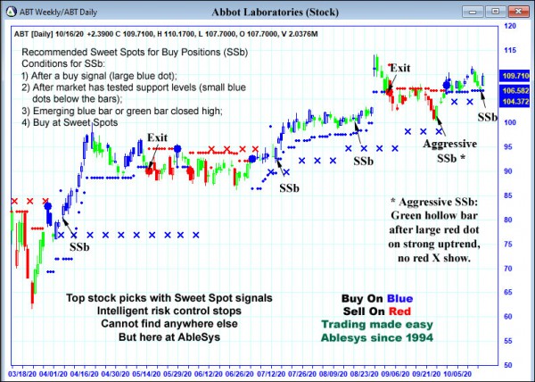 AbleTrend Trading Software ABT chart