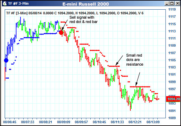 AbleTrend Trading Software TF chart