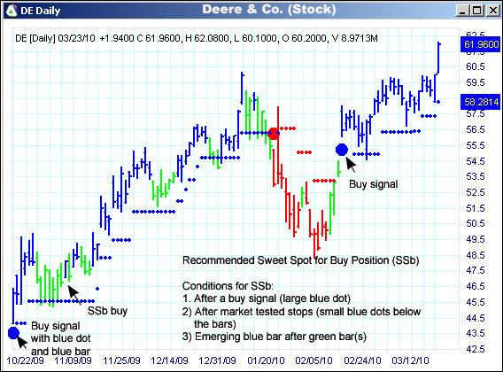 AbleTrend Trading Software DE chart