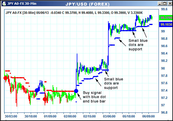 AbleTrend Trading Software JPY chart