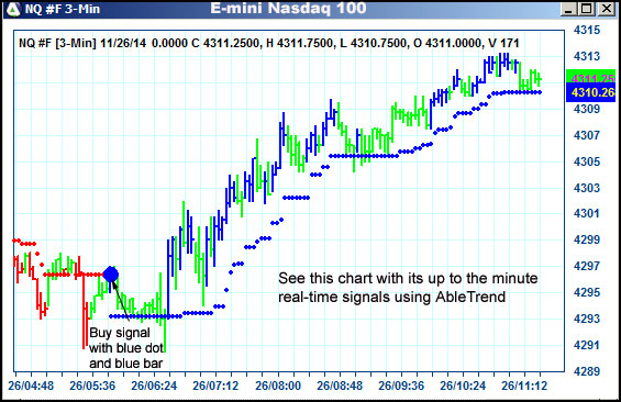 AbleTrend Trading Software NQ chart