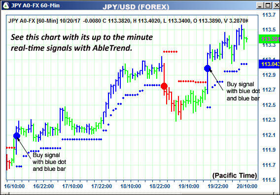 AbleTrend Trading Software JPY chart