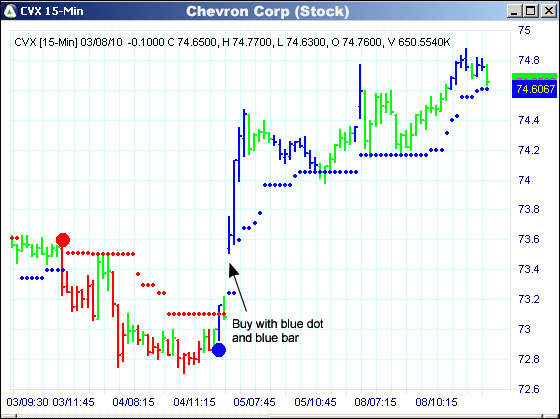 AbleTrend Trading Software CVX chart