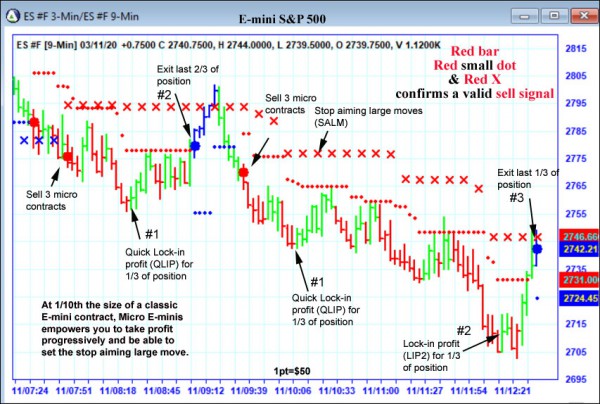 AbleTrend Trading Software ES chart