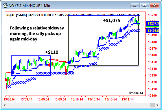 AbleTrend Trading Software NQ chart