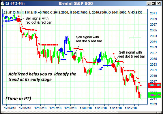 AbleTrend Trading Software ES chart