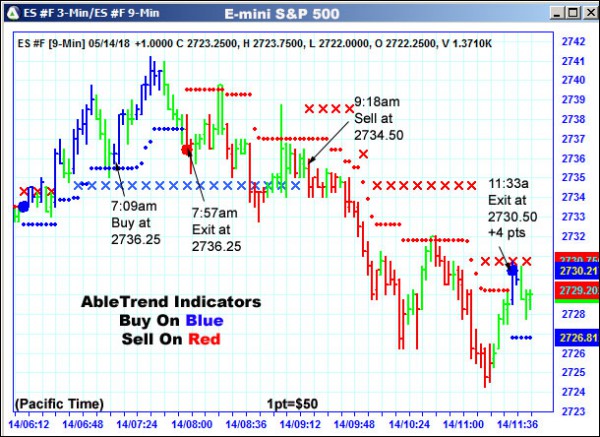 AbleTrend Trading Software ES chart