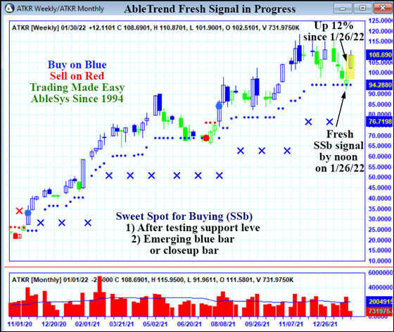 AbleTrend Trading Software ATRK chart