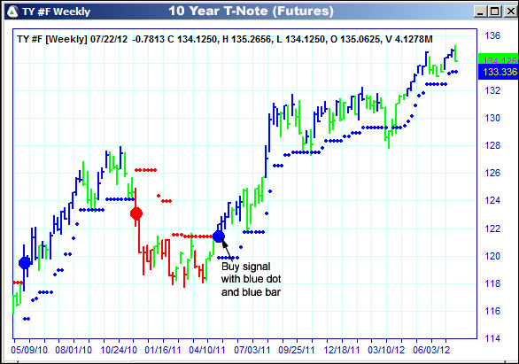 AbleTrend Trading Software TY chart