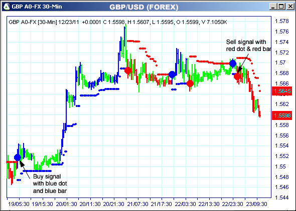 AbleTrend Trading Software GBP chart