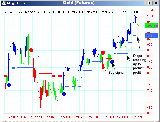 AbleTrend Trading Software GC chart